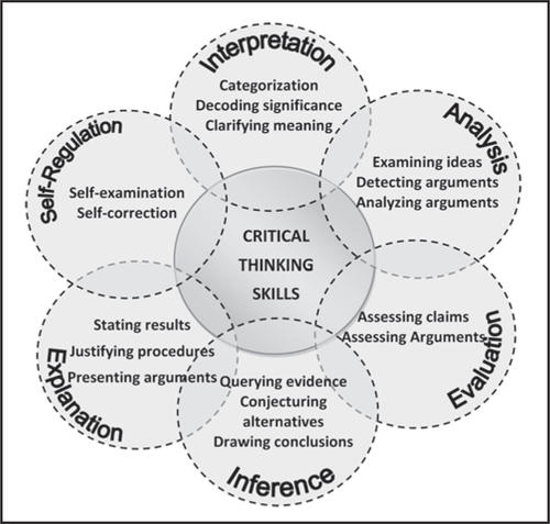 批判性思維的覺醒