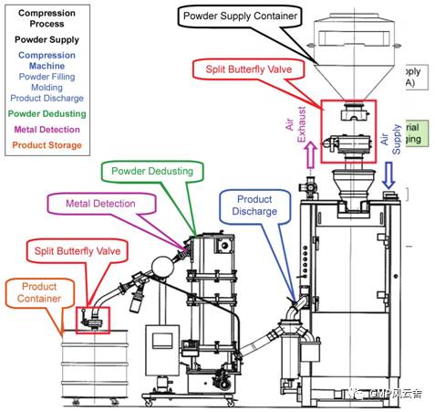 固體制劑生產(chǎn)工廠中交叉污染的風(fēng)險評估