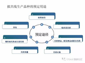 技術 多產品共線風險評估