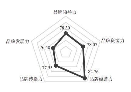 茶界頭條丨2021中國(guó)茶葉企業(yè)產(chǎn)品品牌價(jià)值評(píng)估報(bào)告