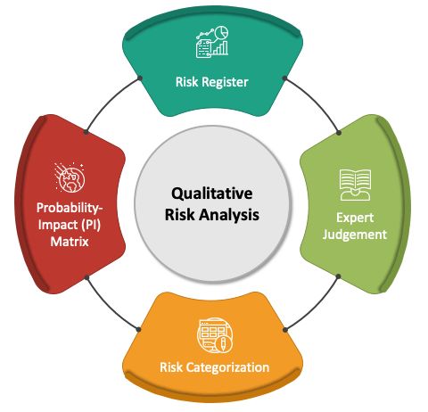 定性風(fēng)險(xiǎn)評(píng)估中的量化計(jì)算方法體系 技術(shù)攻關(guān)成功