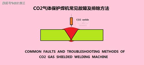 co2氣體保護(hù)焊機(jī)常見故障及排除方法