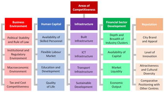 最新全球金融中心指數(shù)發(fā)布 香港蟬聯(lián)全球第三，彰顯國際金融樞紐韌性