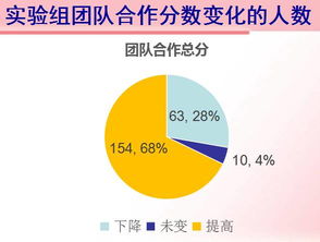 綿陽市加油項目專項評估報告